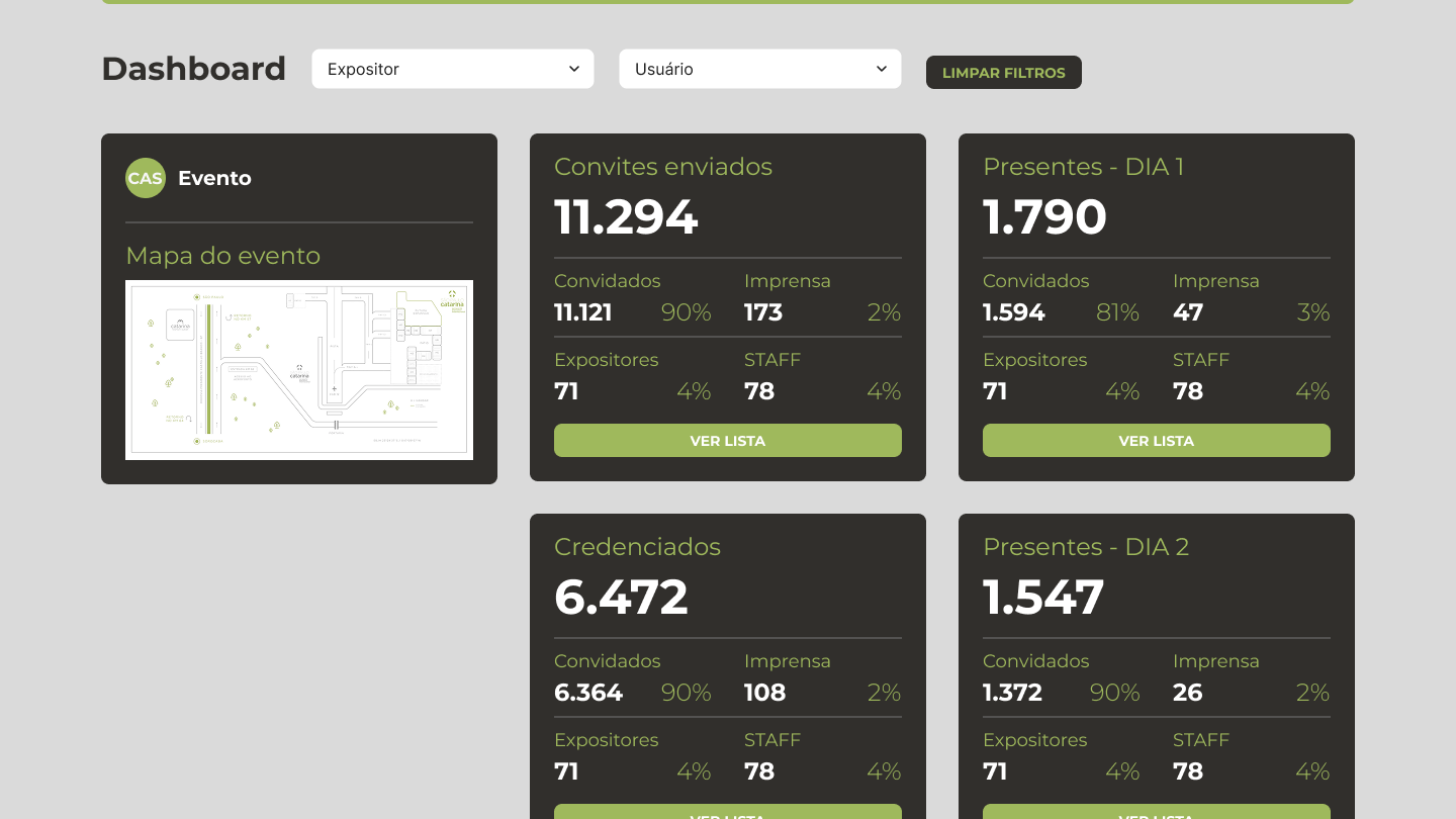 Dashboard do evento